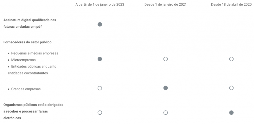 Fatura Eletrónica – QRcode\ ATCUD 2023